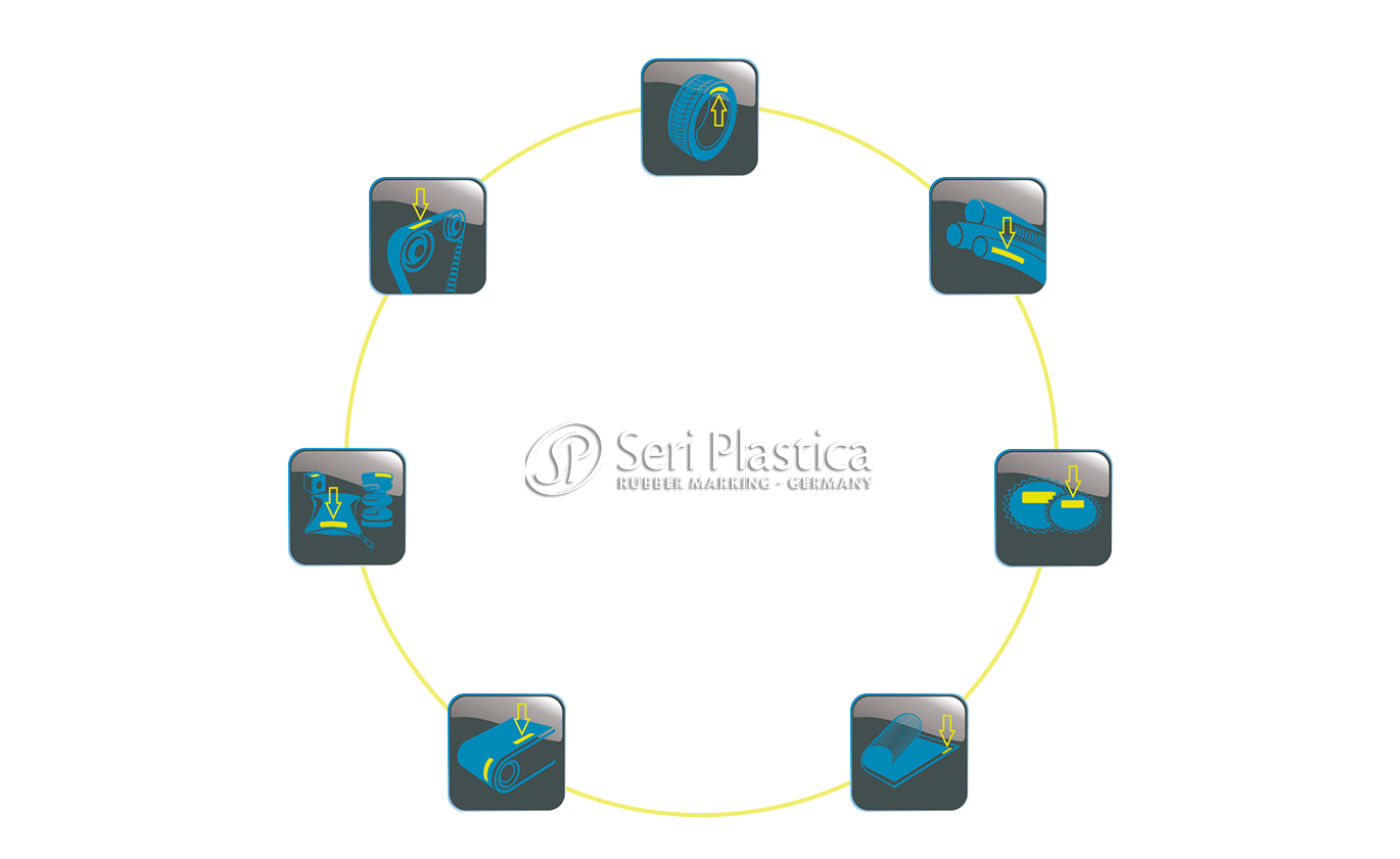 Kreislauf Branchen Seri Plastica GmbH